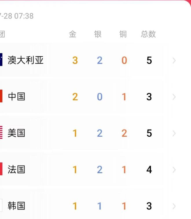 奥运会个人金牌排名(奥运会金牌个人排行榜)  第2张