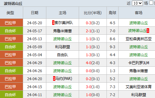 即时比分捷报网(即时比分捷报网官网)  第2张
