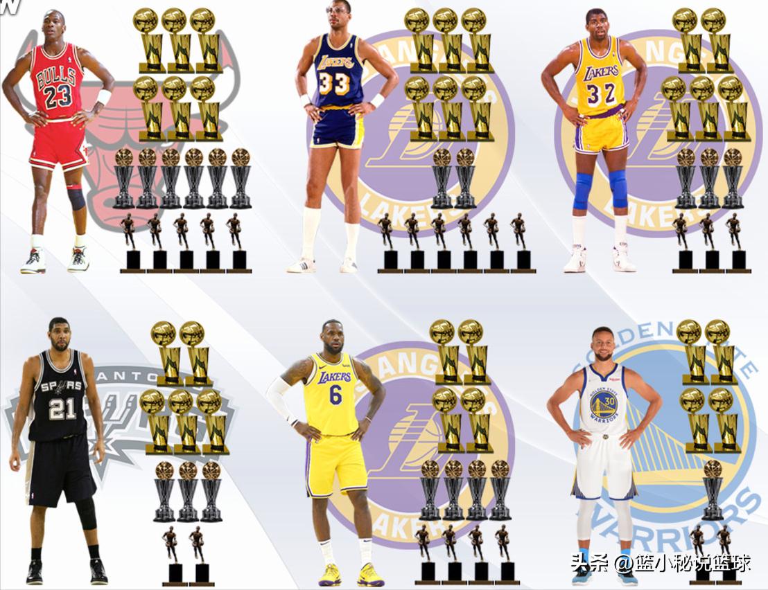 nba总冠军最多的球队排名(nba总冠军最多的球队排名榜)  第1张