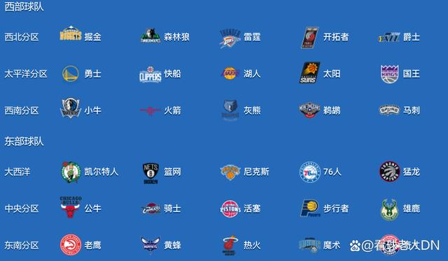 nba总冠军最多的球队排名(nba总冠军最多的球队排名榜)  第2张