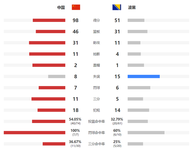 女篮世界杯2022赛程表直播(女篮世界杯2022赛程表及直播安排)  第1张