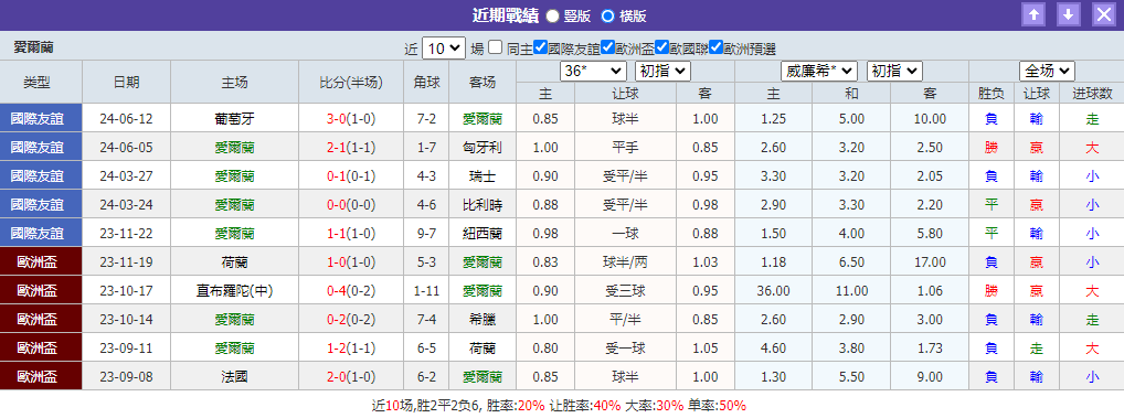竞彩足球比分结果查询(大赢家足球即时比分直播)  第1张