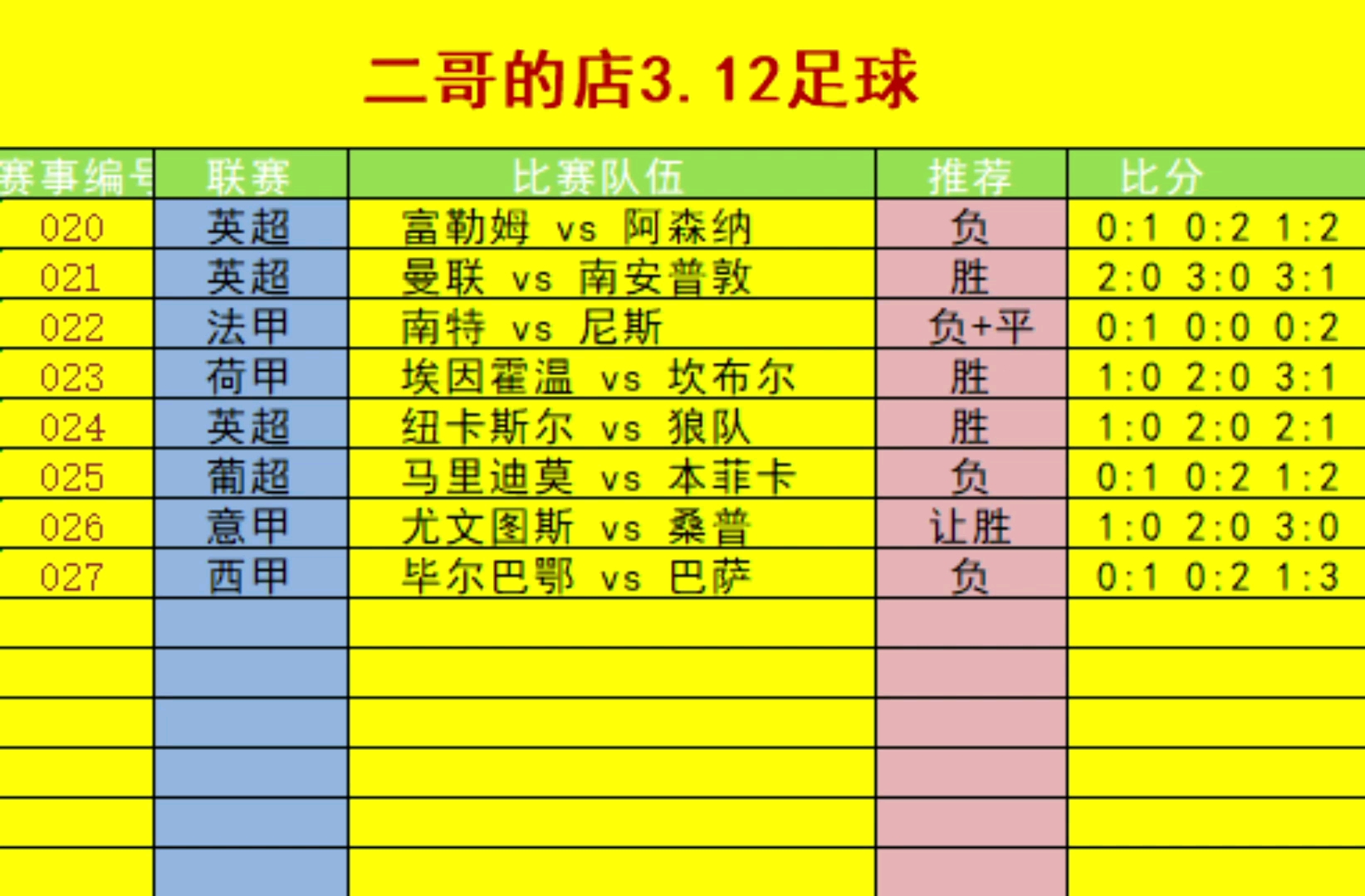 竞彩足球比分结果查询(大赢家足球即时比分直播)  第2张