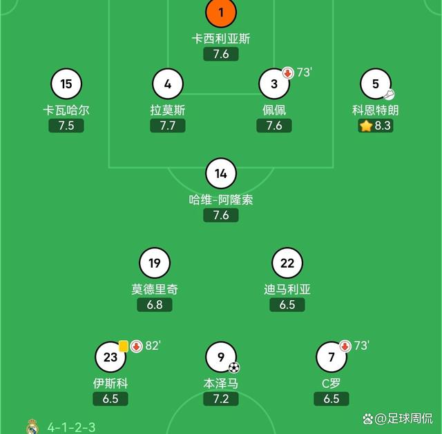 欧冠8强出炉(欧冠8强出炉名单一览)  第1张