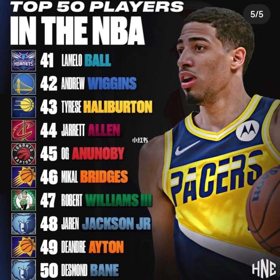 nba现役球员排名(2024年nba排名最新排名)  第2张