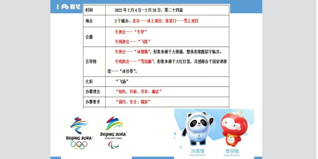 关于2022北京冬奥会知识点总结的信息  第1张