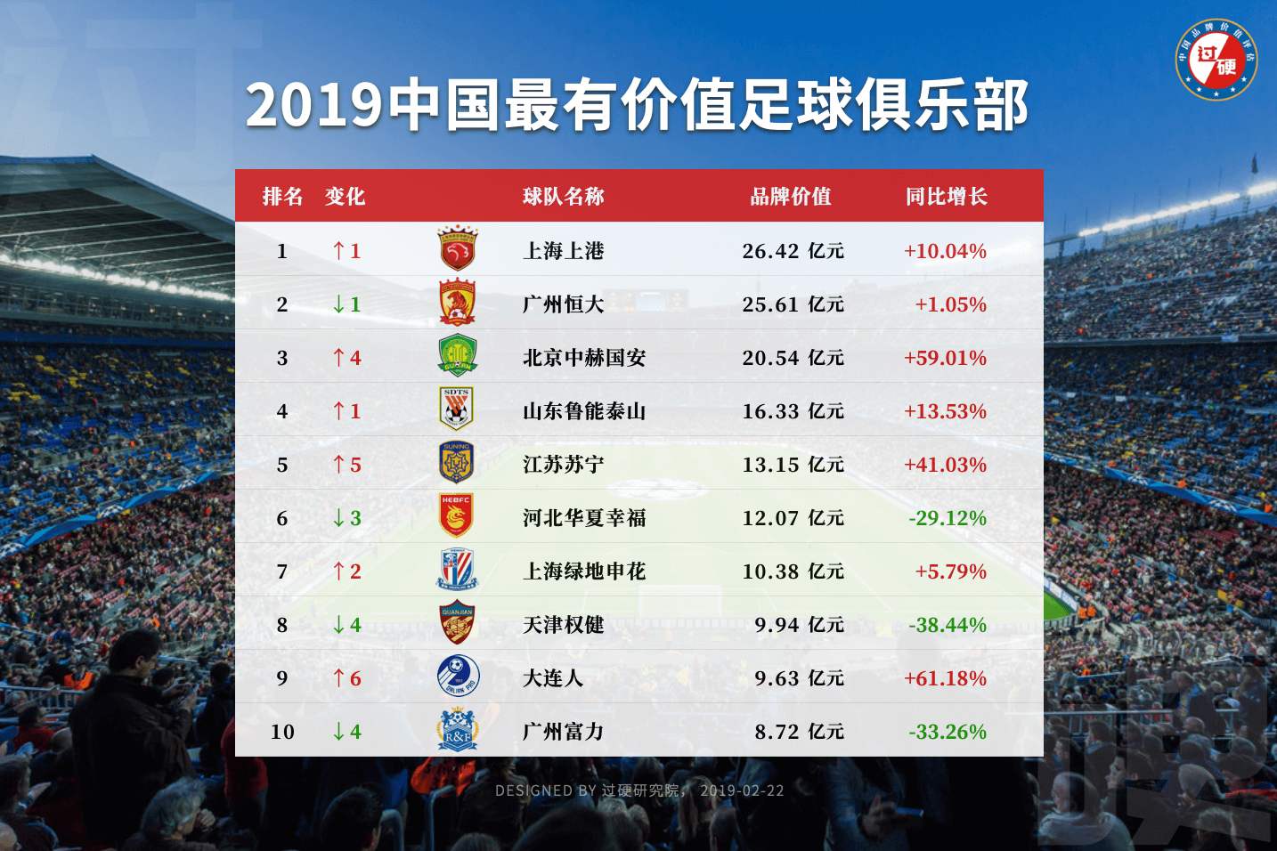 最新足球俱乐部排行榜(足球俱乐部排行榜2020)  第2张