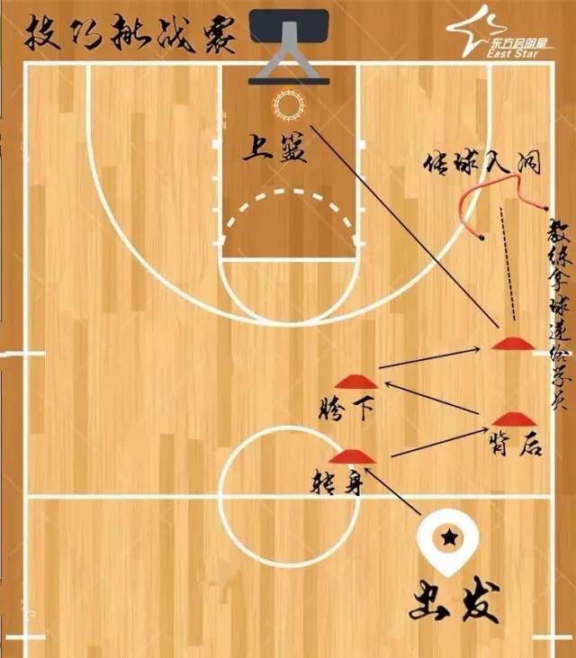 2021奥运会篮球在哪看(2021奥运会篮球比赛在哪里看)  第2张