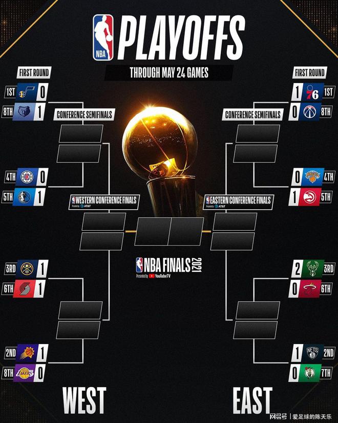 nba季后赛排名对阵(NBa季后赛排名对阵图战绩)  第1张