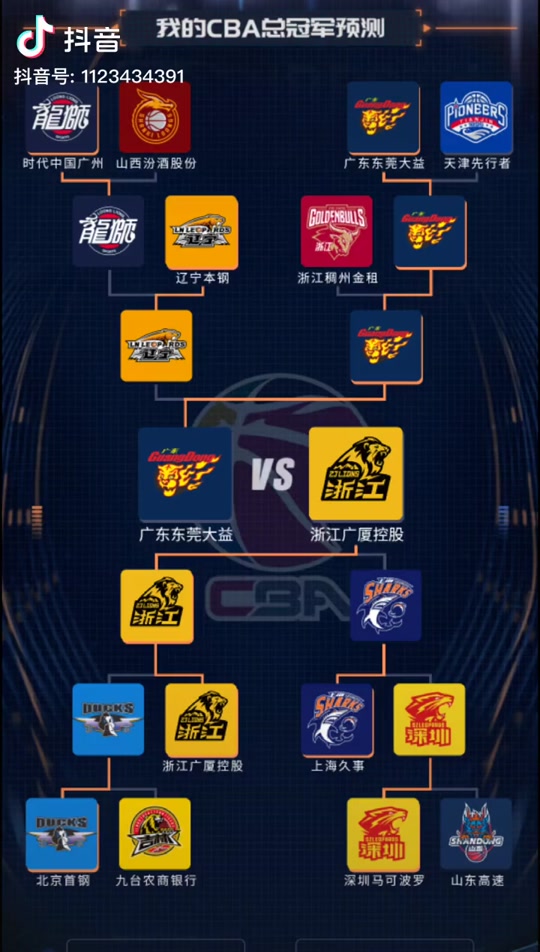 cba季后赛对阵表(cba季后赛对阵表2023)  第1张