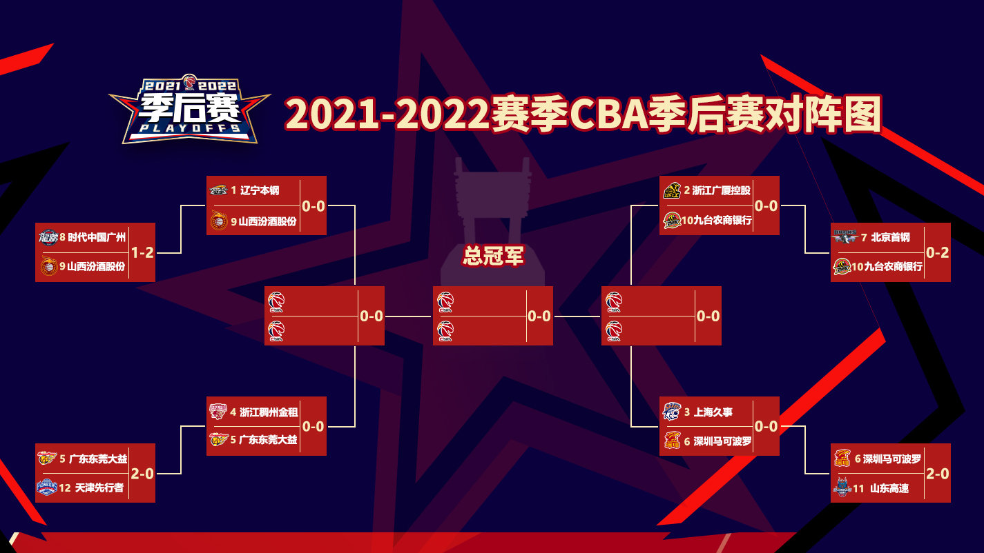 cba季后赛对阵表(cba季后赛对阵表2023)  第2张