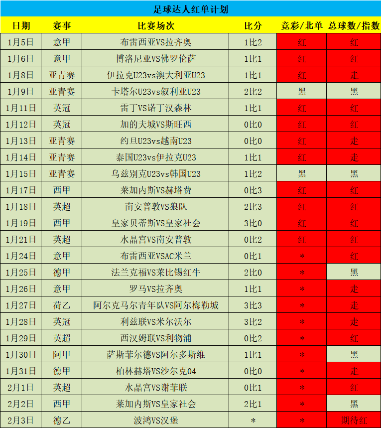 捷报足球即时比分网比(捷报足球即时比分网比v)  第1张