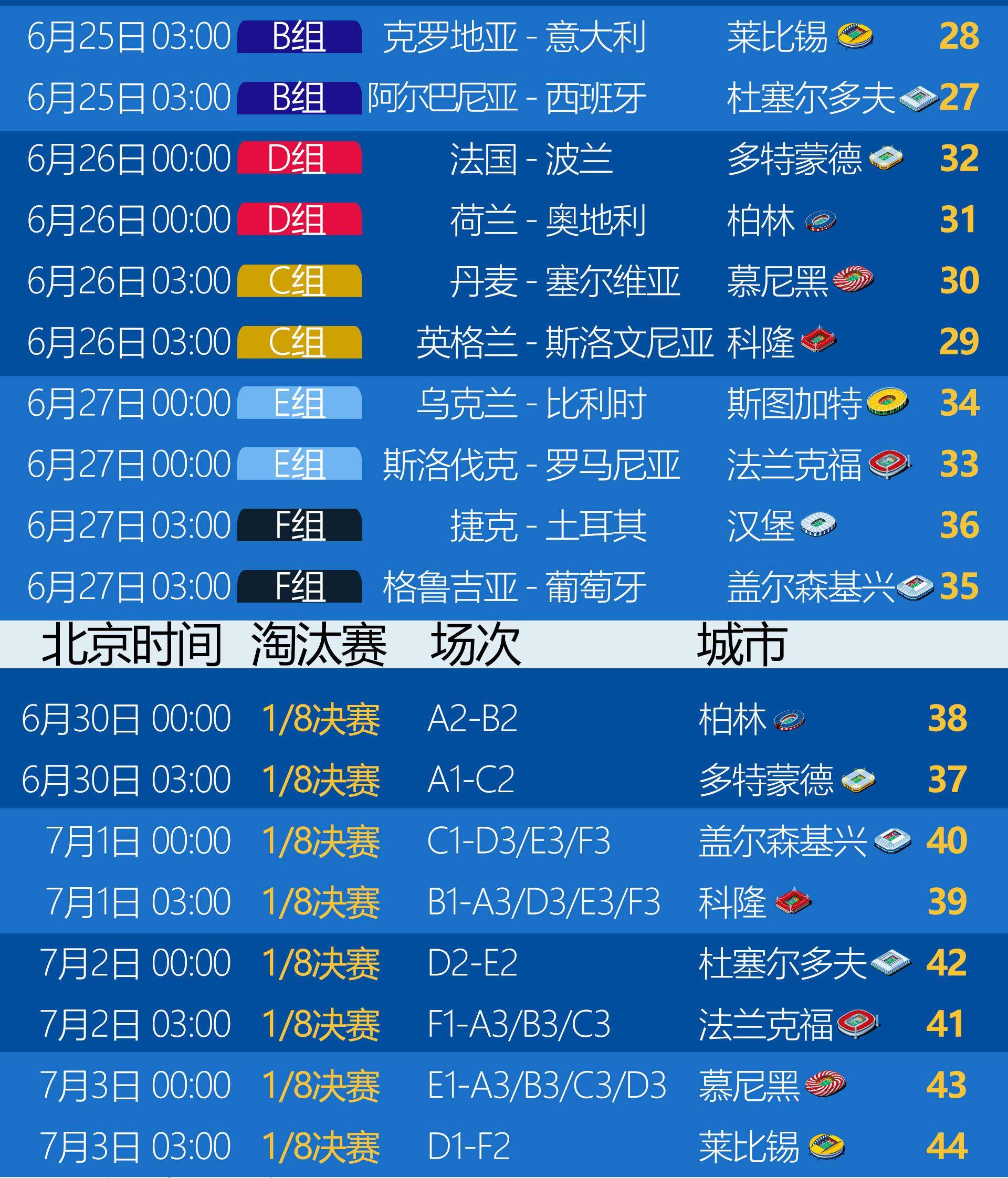巴萨欧冠赛程(巴萨欧冠赛程时间表2023)  第2张