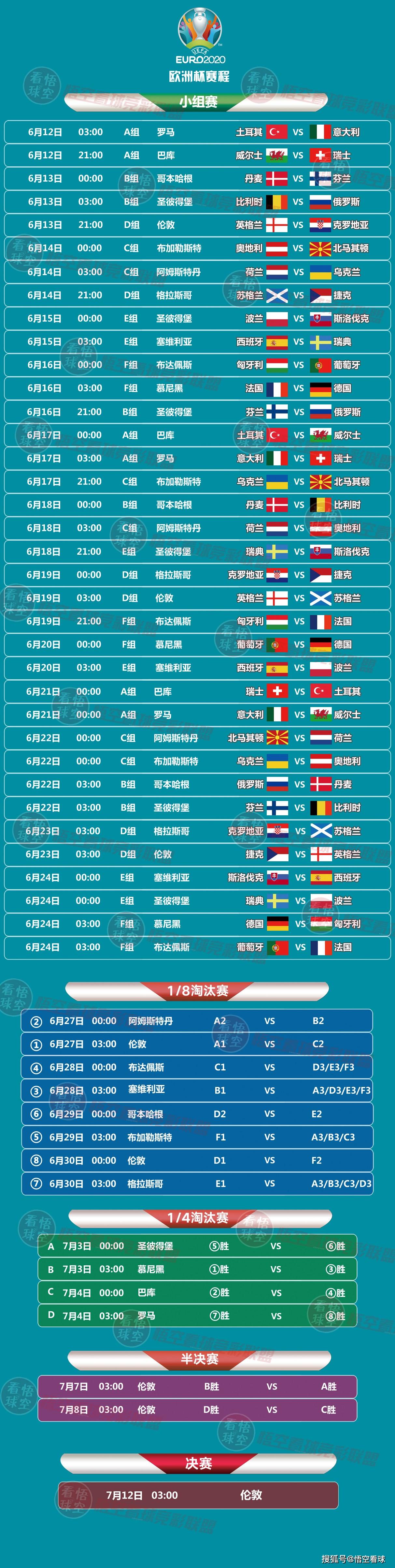2022欧洲杯赛程时间表(2022欧洲杯赛程时间表几点)  第2张
