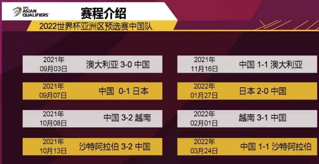 世预赛最新比赛结果(世预赛赛程2021结果)  第1张