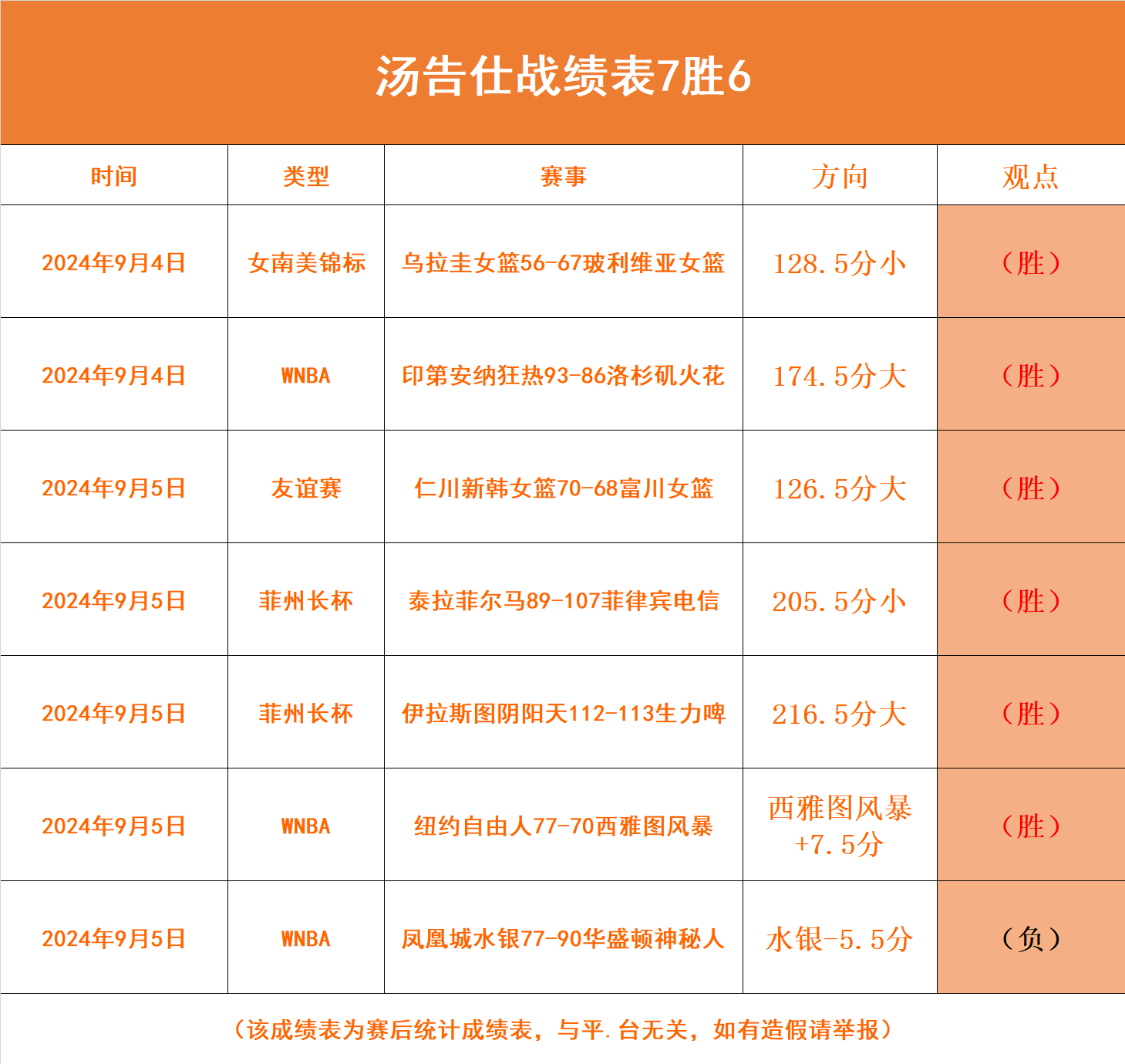 篮球比分捷报手机版(篮球比分捷报手机版埃弗顿扣分)  第2张
