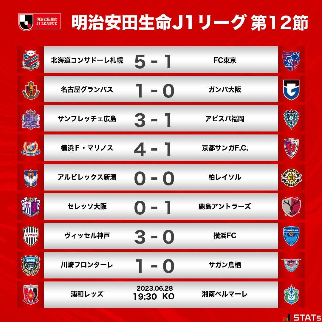 j1联赛赛程积分榜(j1联赛积分榜2021)  第1张