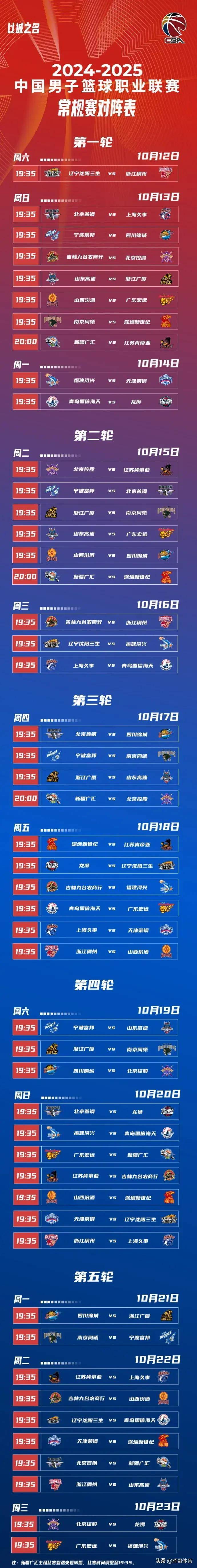 今晚cba现场直播(今晚cba现场直播几点开始)  第2张