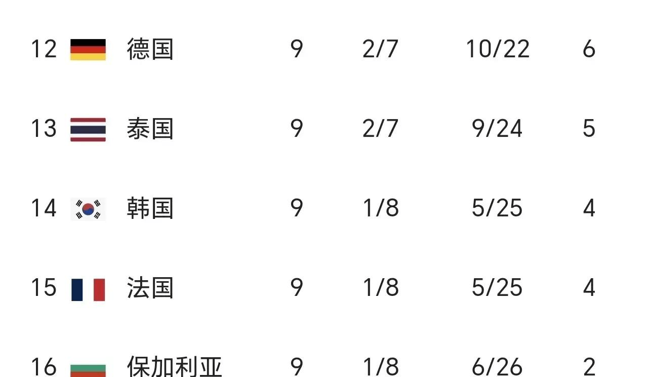 世预赛最新积分榜(世预赛最新积分榜国足)  第1张