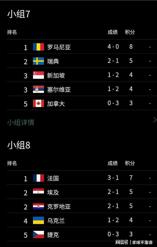 世预赛最新积分榜(世预赛最新积分榜国足)  第2张
