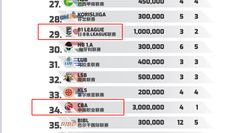2019年nba常规赛排名(2019年nba常规赛多少场)  第1张