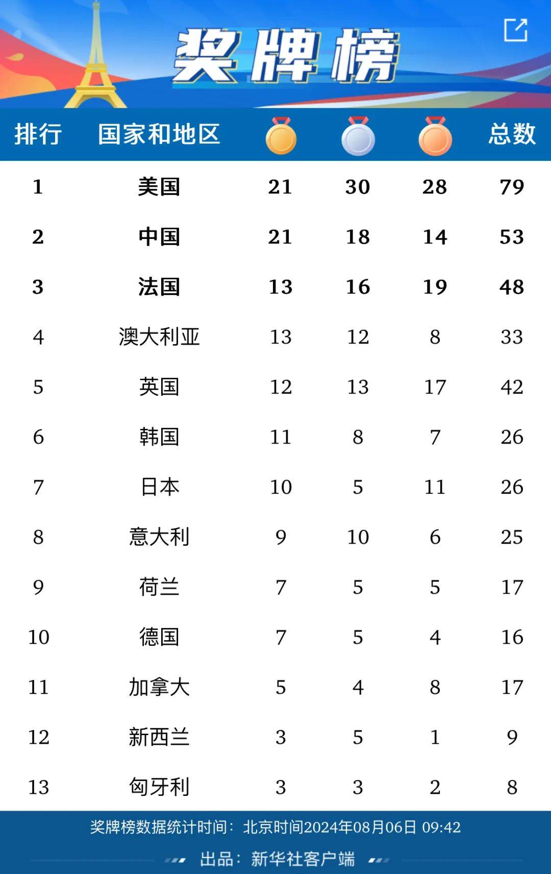 最新中国女排队员名单(最新中国女排队员名单及照片)  第1张