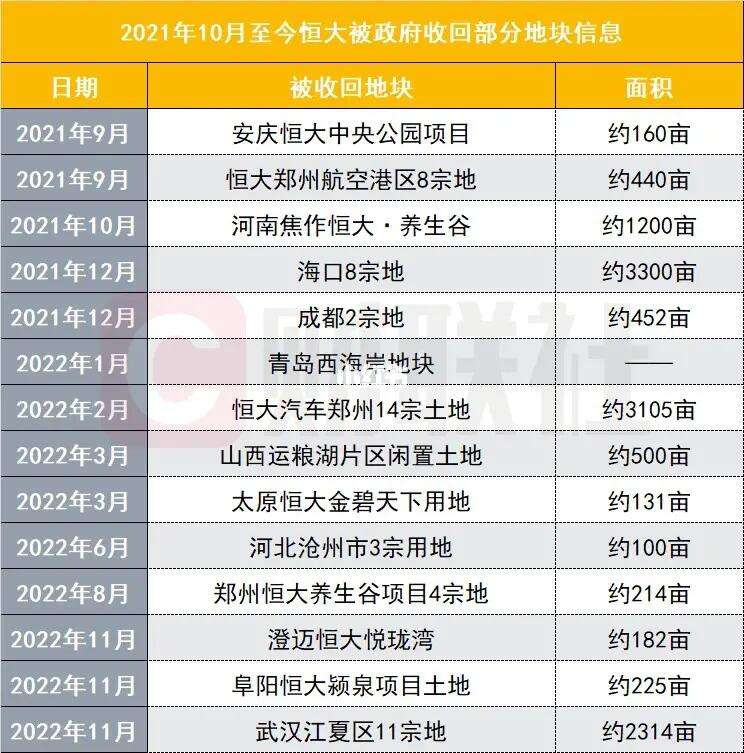 现在恒大是什么情况(恒大现在到底什么情况)  第1张