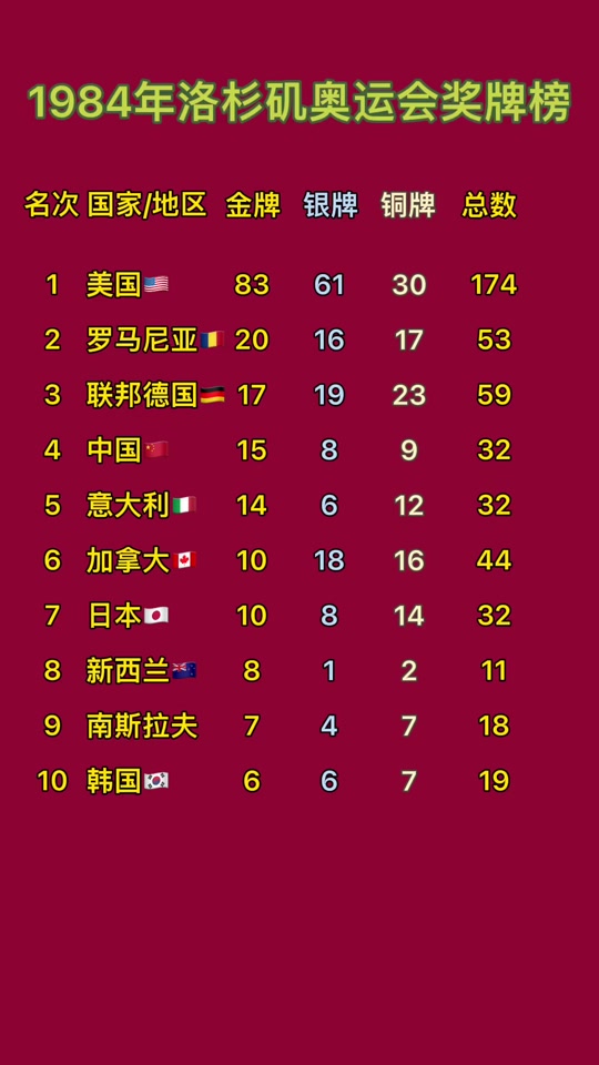 北京奥运会奖牌排行榜(2008年中国奖牌榜明细)  第1张