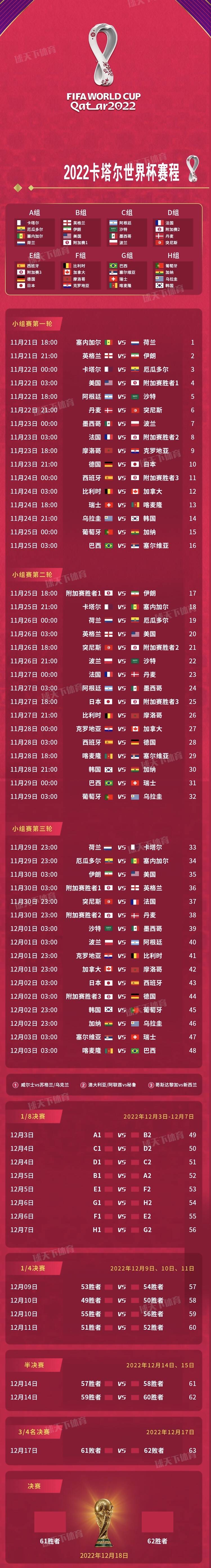 卡塔尔世界杯比赛结果表全部(卡塔尔世界杯比赛结果表全部图片)  第1张