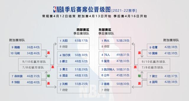 2020nba季后赛赛程对阵表(2020nba季后赛对阵图最新表)  第1张