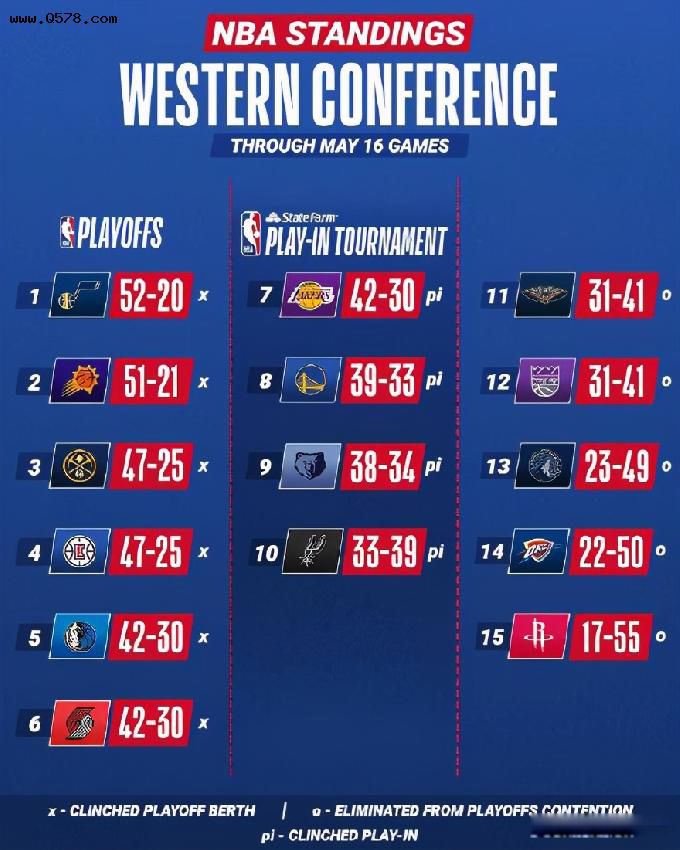 2020nba季后赛赛程对阵表(2020nba季后赛对阵图最新表)  第2张