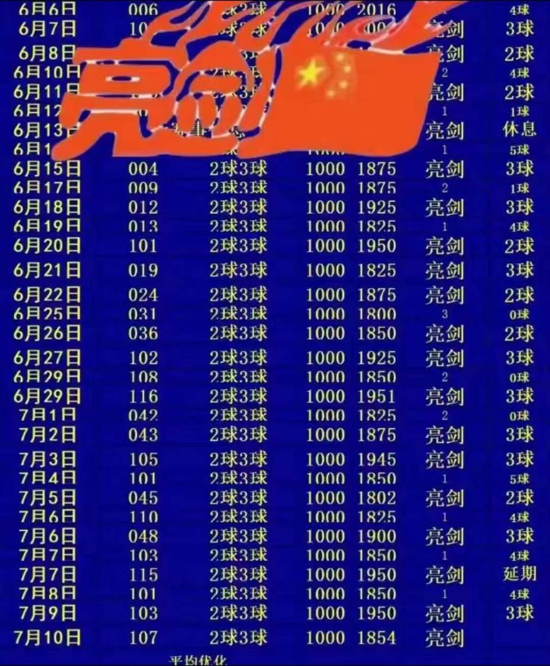 美洲杯历届冠军一览表(美洲杯历届冠军一览表图片)  第1张