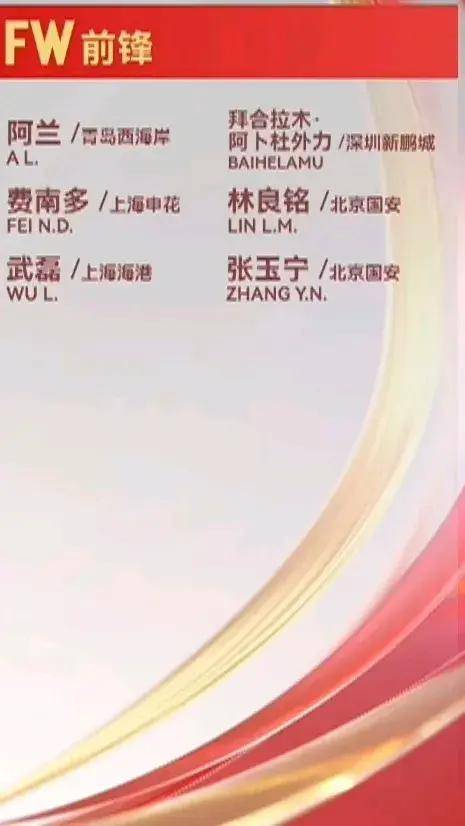 国足世预赛赛程(今晚中国男足比赛直播)  第2张