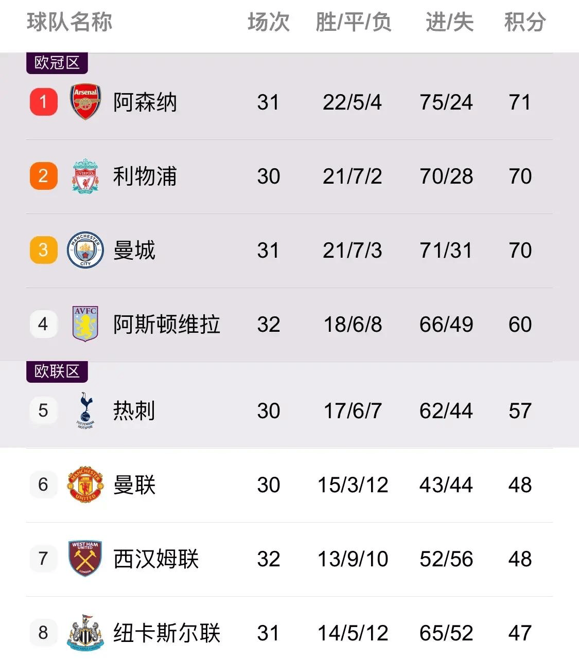 英超免费直播app(英超免费直播app万博)  第1张