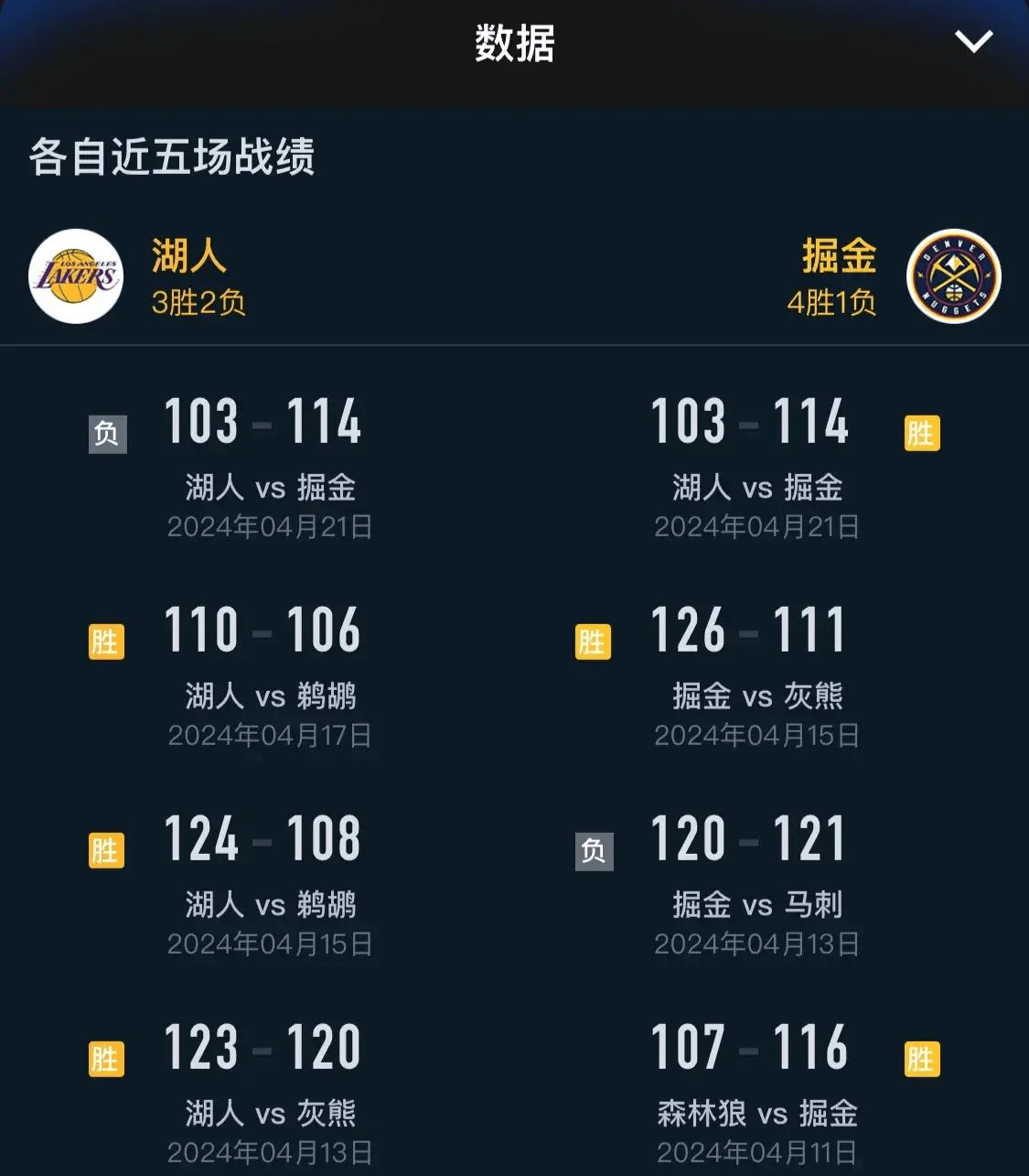 nba湖人队赛程表(nba湖人队赛程表最新)  第2张