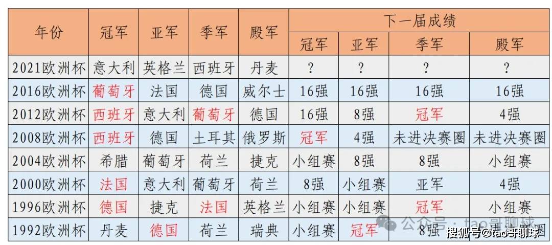 欧冠历届冠军亚军一览(历届欧冠冠亚军一览表图片)  第2张