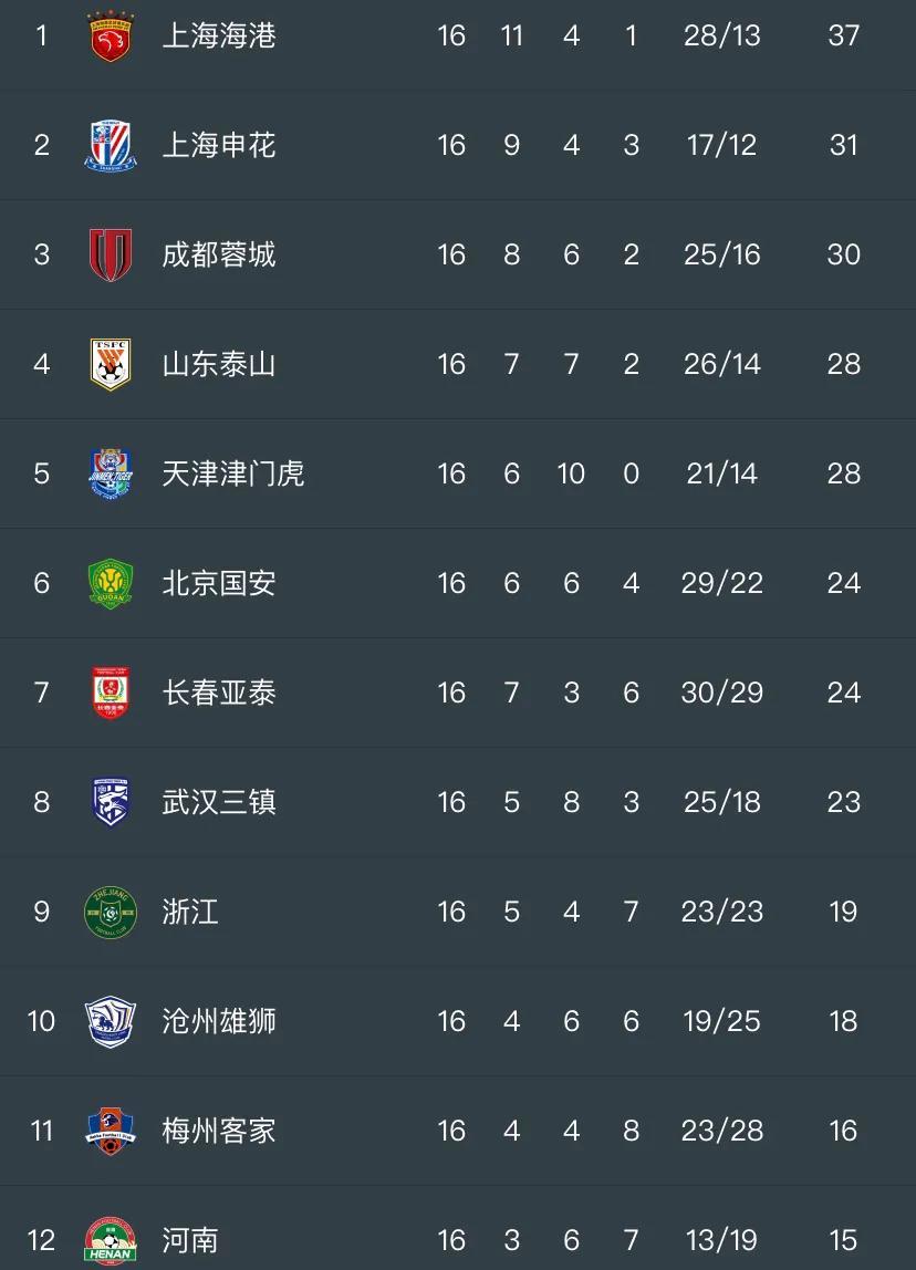 国安赛程(国安赛程2024赛程表)  第1张