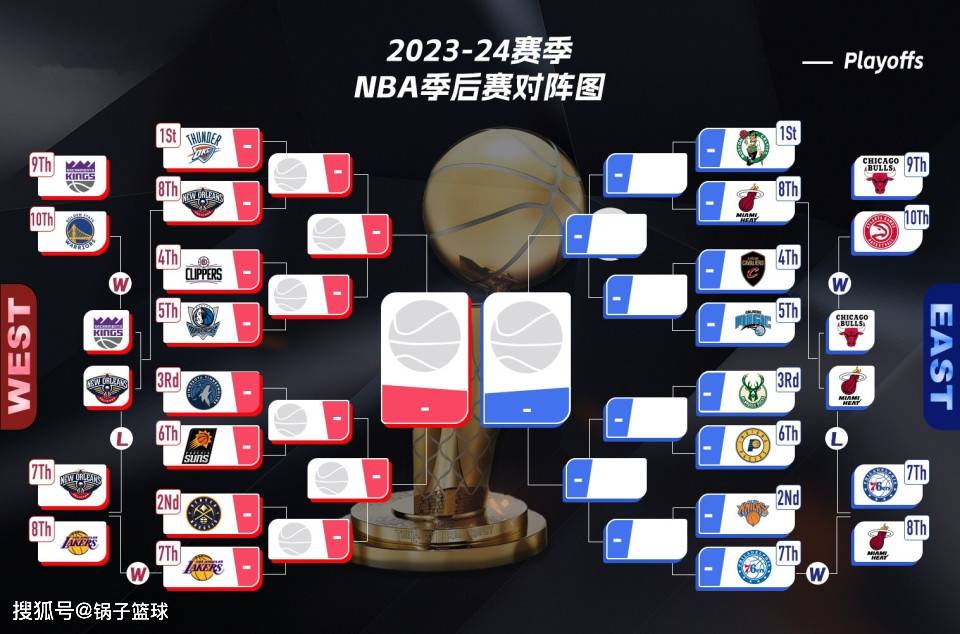 2019nba季后赛赛程对阵表的简单介绍  第1张