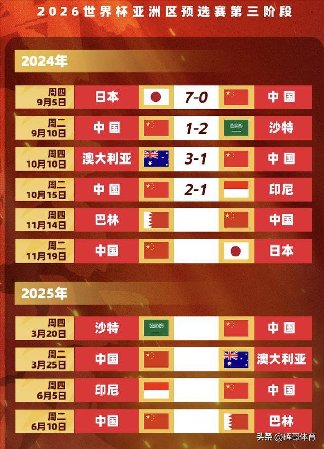国际足球比赛时间(国际足球比赛时间是多久)  第1张