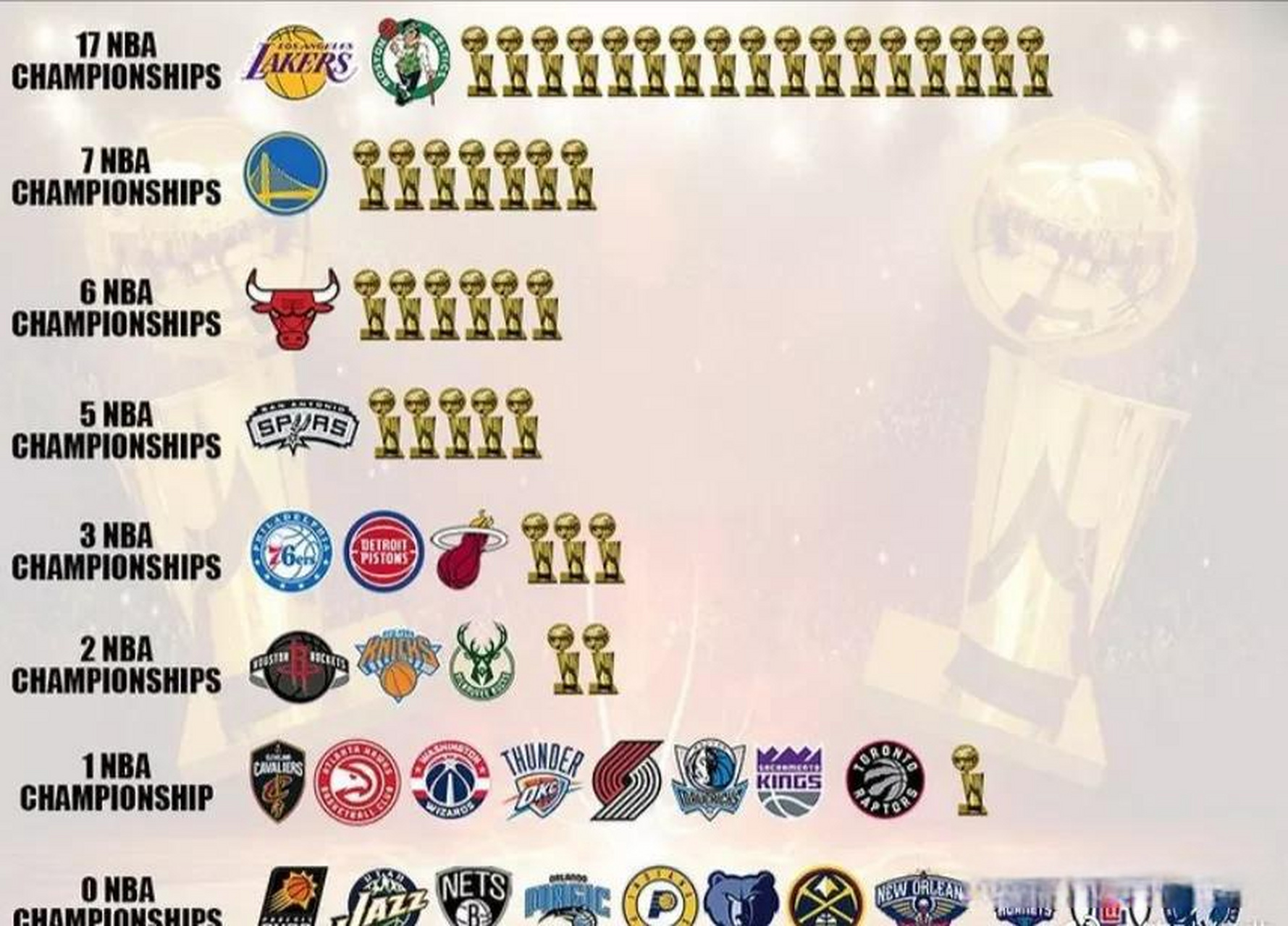 nba三十个球队的名字(nba三十个球队的名字及队标图片)  第1张