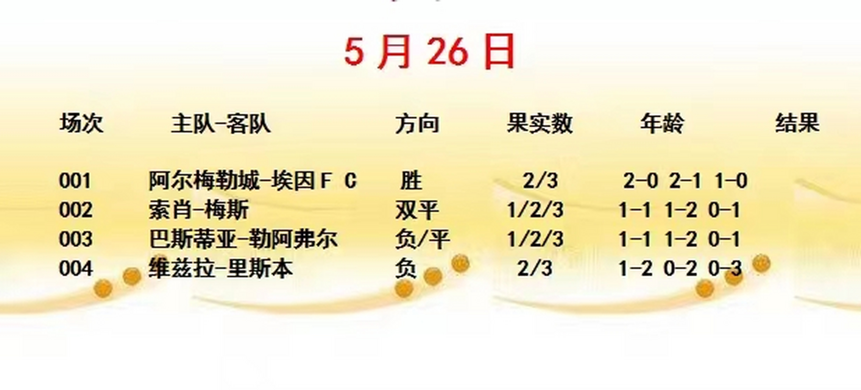 阿尔梅勒对埃门比分(埃门对埃因霍温的比分预测)  第2张