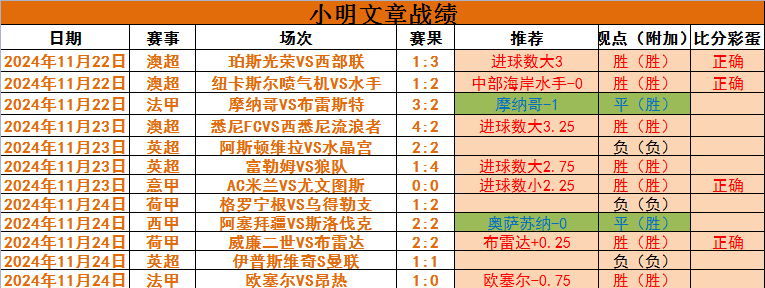 荷乙最新比赛结果比分(荷乙最新比赛结果比分雷速)  第2张