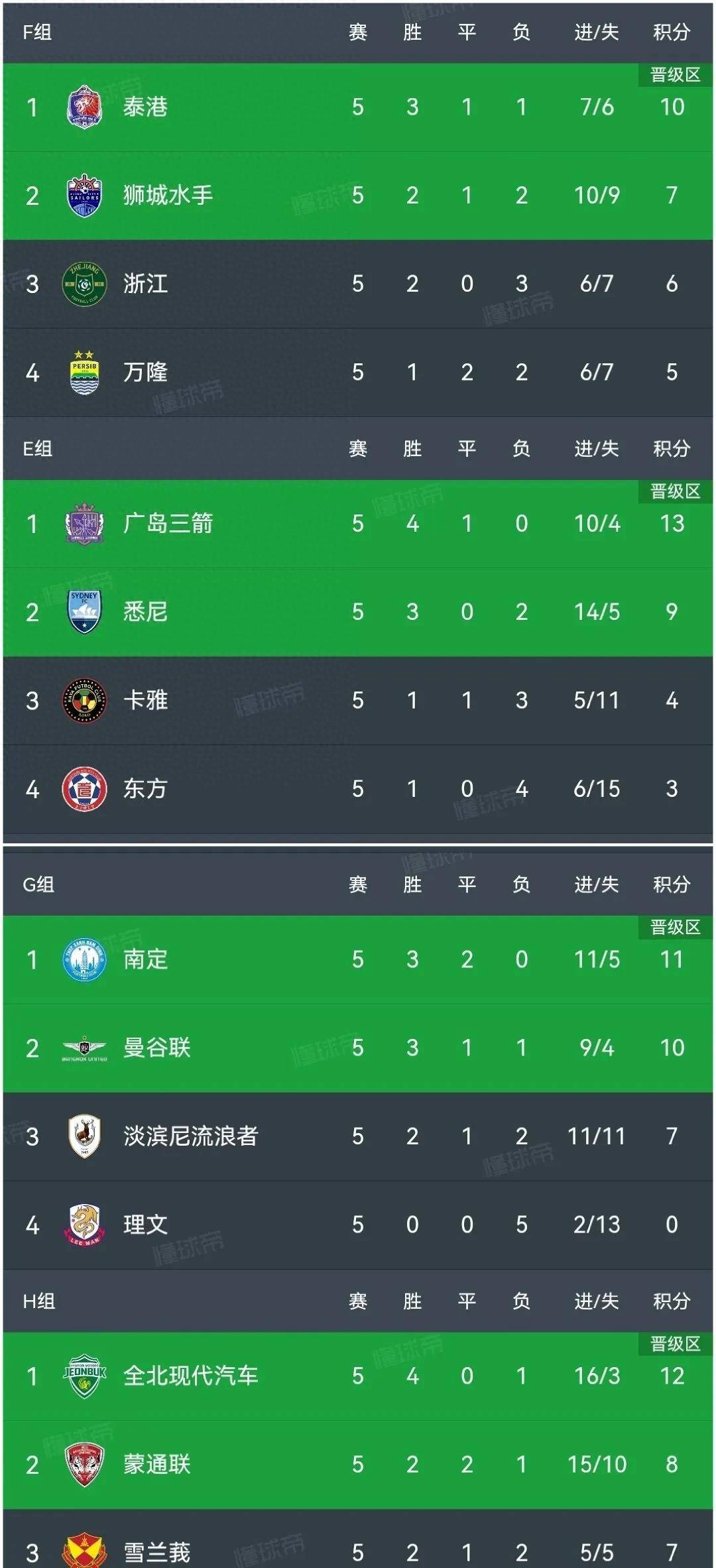 中超球队排名榜(中超球队排名榜最新)  第2张