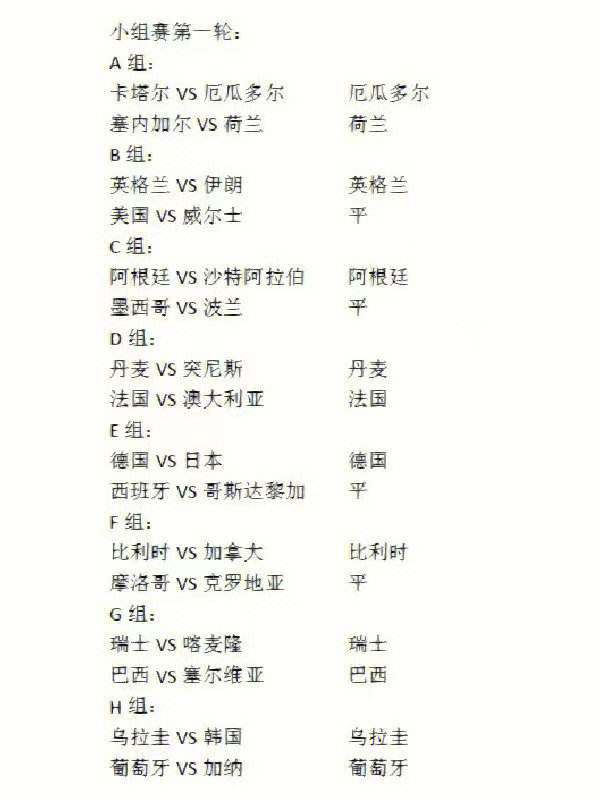 2006世界杯赛程比分表(2006世界杯所有赛程比分)  第1张