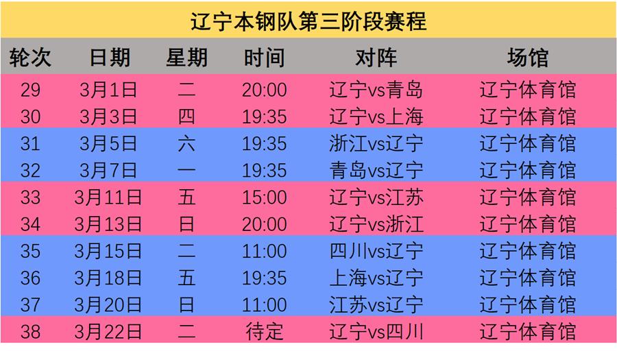 cba季前赛赛程时间表(cba季前赛赛程时间表直播回放视频)  第1张