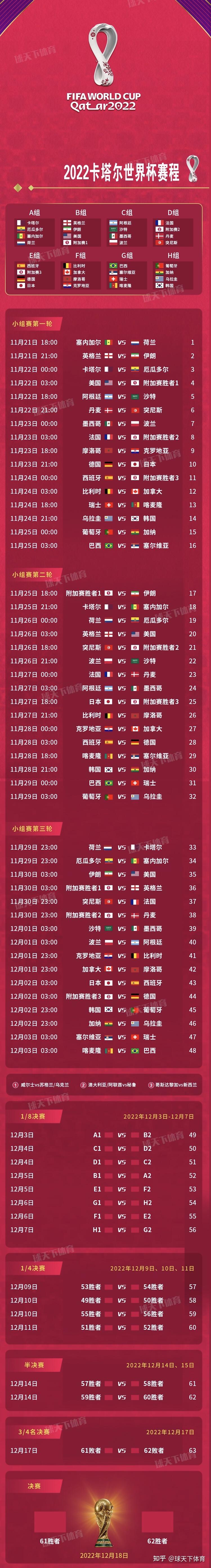 卡塔尔世界杯赛程回放(卡塔尔2022世界杯预选赛回放)  第2张