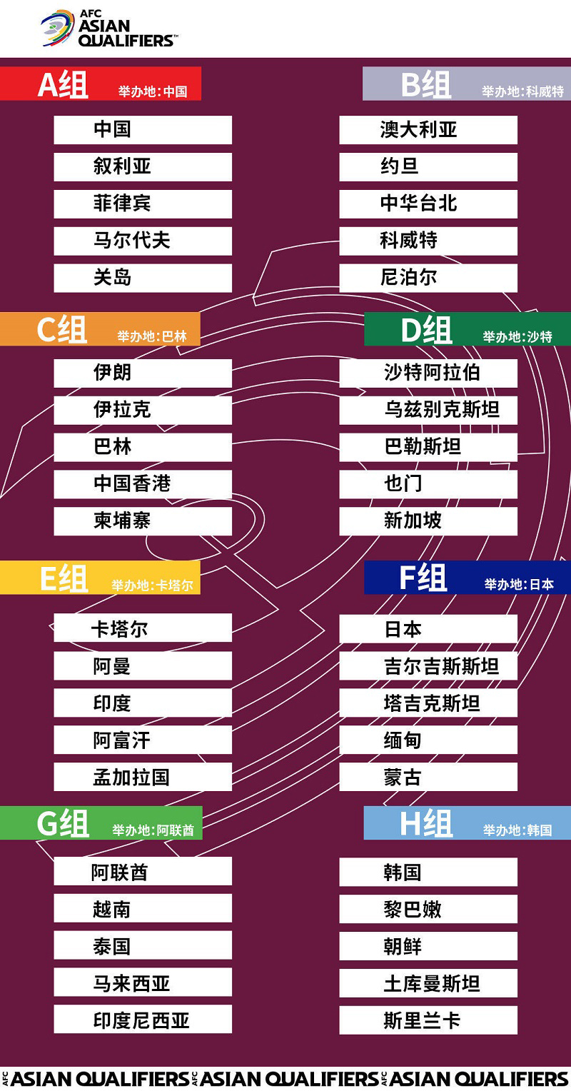 世界杯预选赛2022赛程(世界杯预选赛2022赛程直播)  第1张