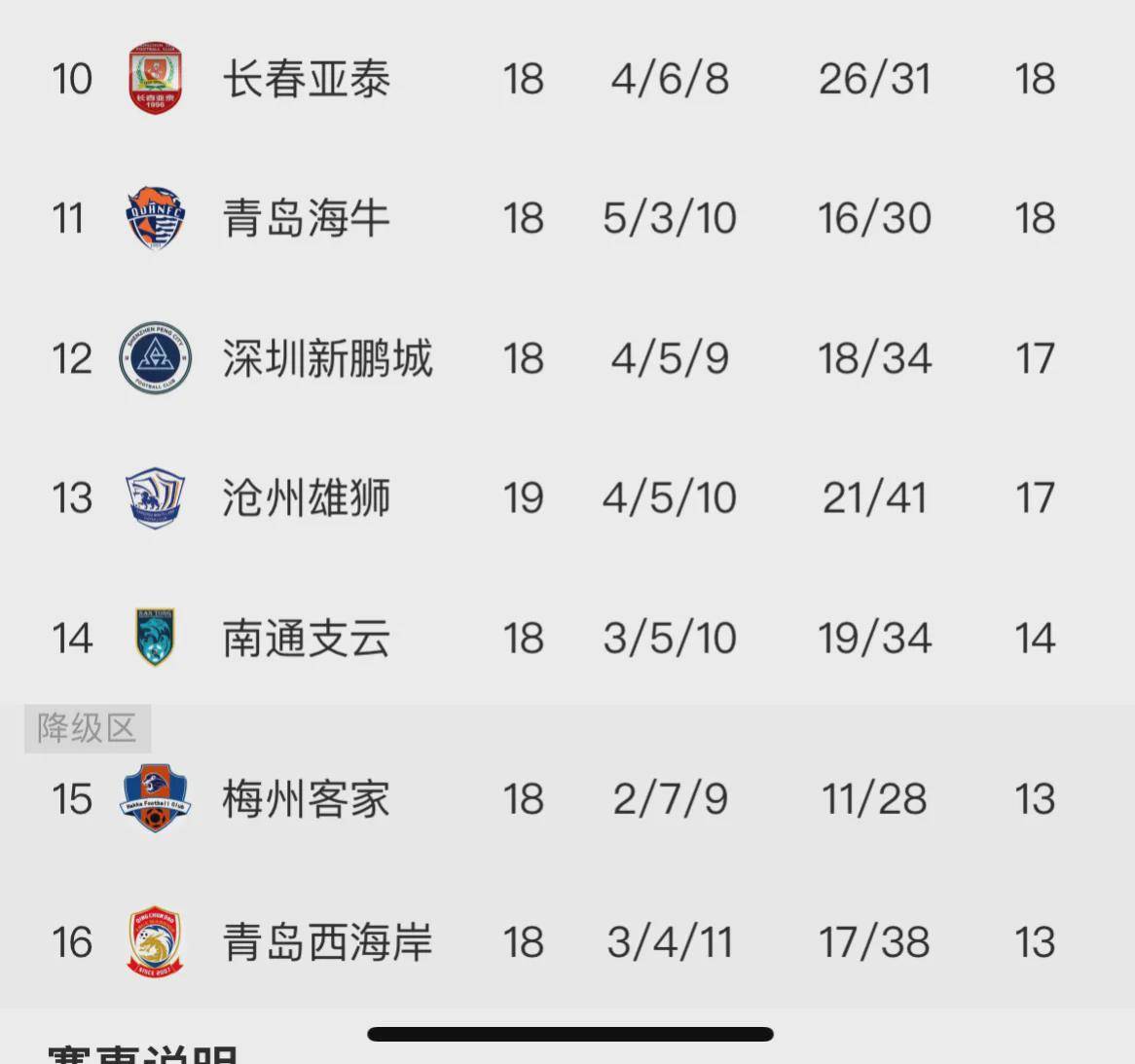 中超积分榜2019(中超积分榜2019赛程表)  第1张