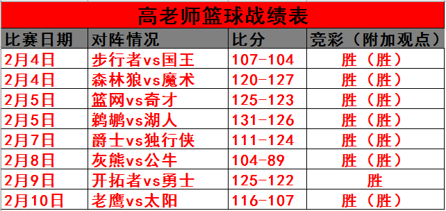 篮球比分网(篮球比分网官网)  第2张