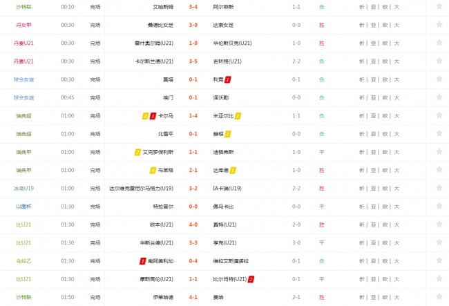 旧版足球比分直播(足球比分即时比分老版数据)  第1张